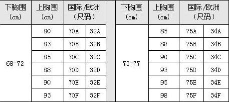 内衣上的36 80是abc哪个罩杯,这都没搞懂还怎么选文胸