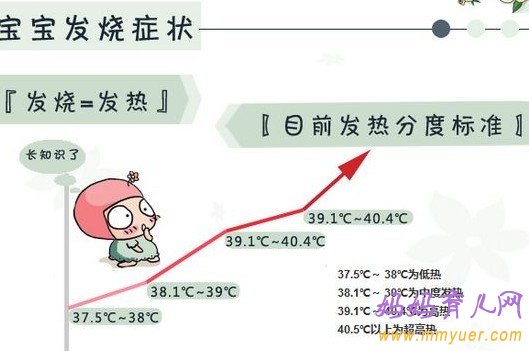 主页 亲子教育 宝宝健康 > 正文   宝宝多少度算发烧,发烧多少度需要