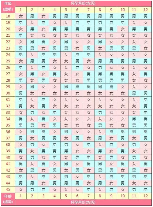 2020清宫图生男生女表 2020清宫图表准不准