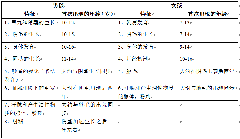 孩子在青春期的性生理发展规律