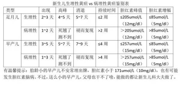 什么是核黄疸新生儿黄疸到底有多可怕