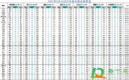 2021年5月26日月全食几点到几点