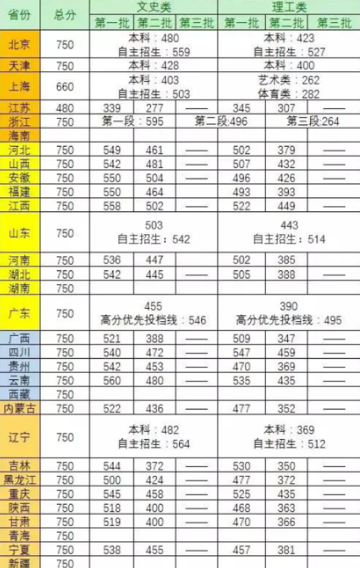 2016安徽高考分数预测_2022安徽省二本分数线预测_重庆2017高考分数预测线