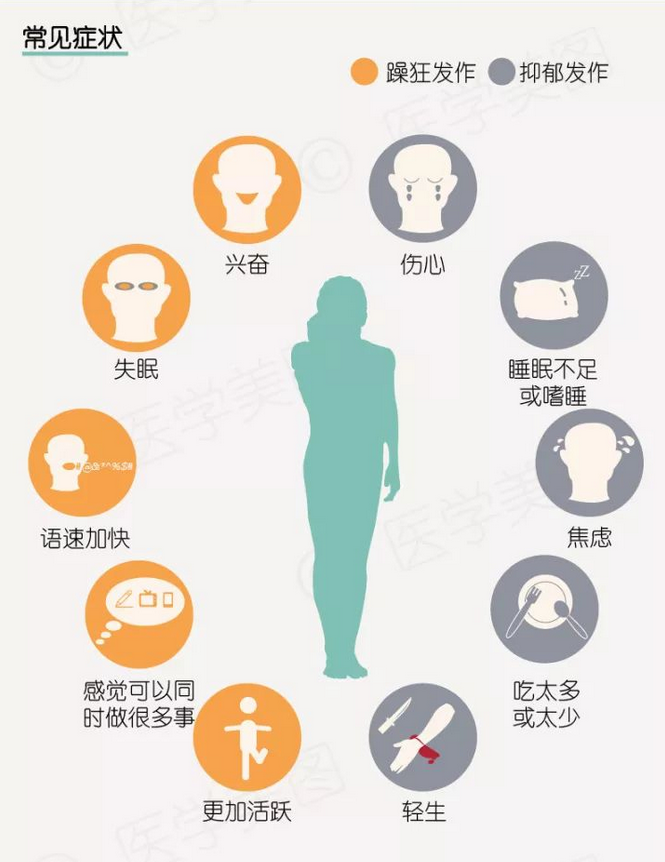 比抑郁症更可怕的是双向情感障碍