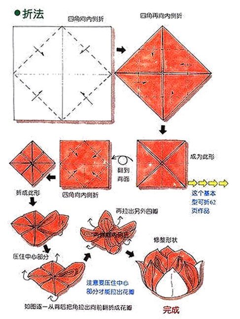 餐布的最简单十种折法图片