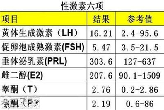 月经期激素六项正常值 超过这个数值即为不正常